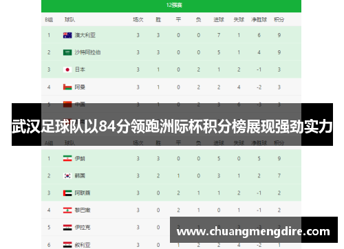 武汉足球队以84分领跑洲际杯积分榜展现强劲实力
