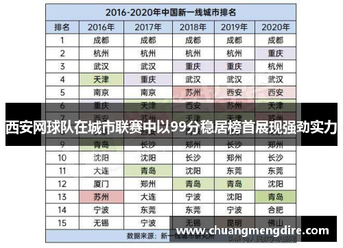 西安网球队在城市联赛中以99分稳居榜首展现强劲实力