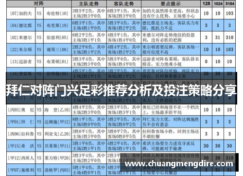 拜仁对阵门兴足彩推荐分析及投注策略分享